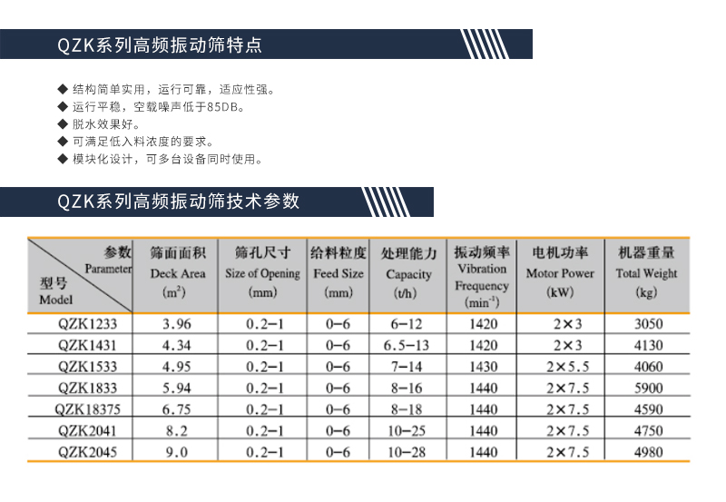 QZK系列高频振动筛