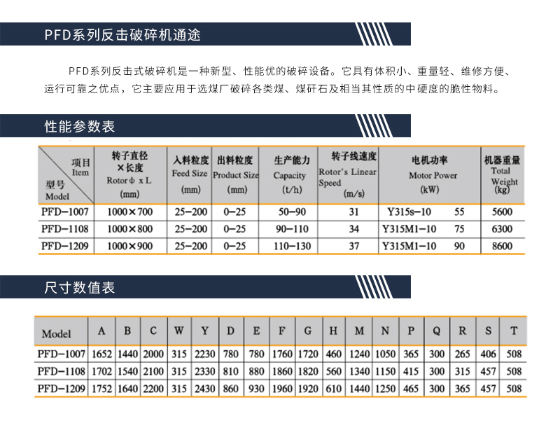 PFD系列反击破碎机-