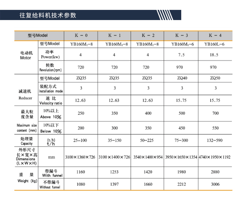 往复给料机