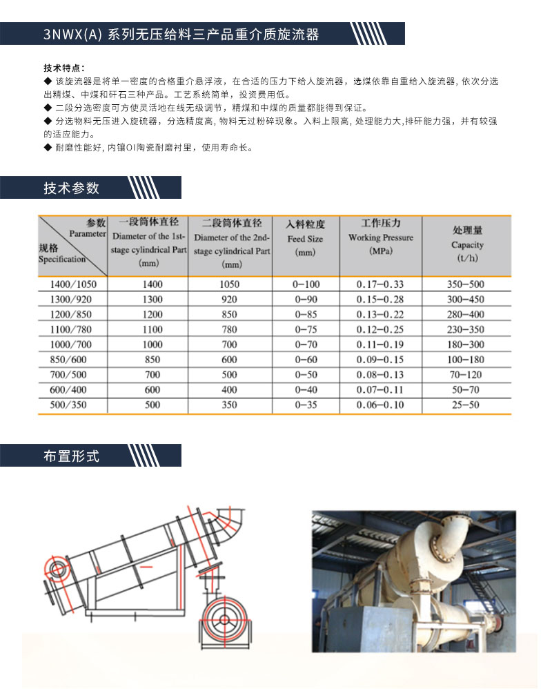 3NWX(A)-系列无压给料三产品重介质旋流器