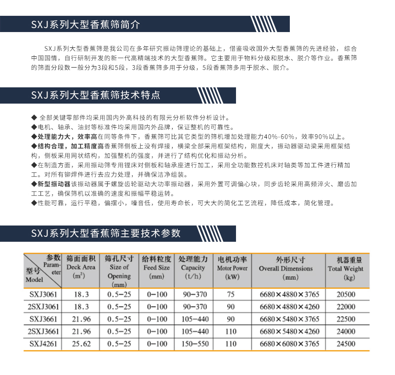 SXJ系列大型香蕉筛-