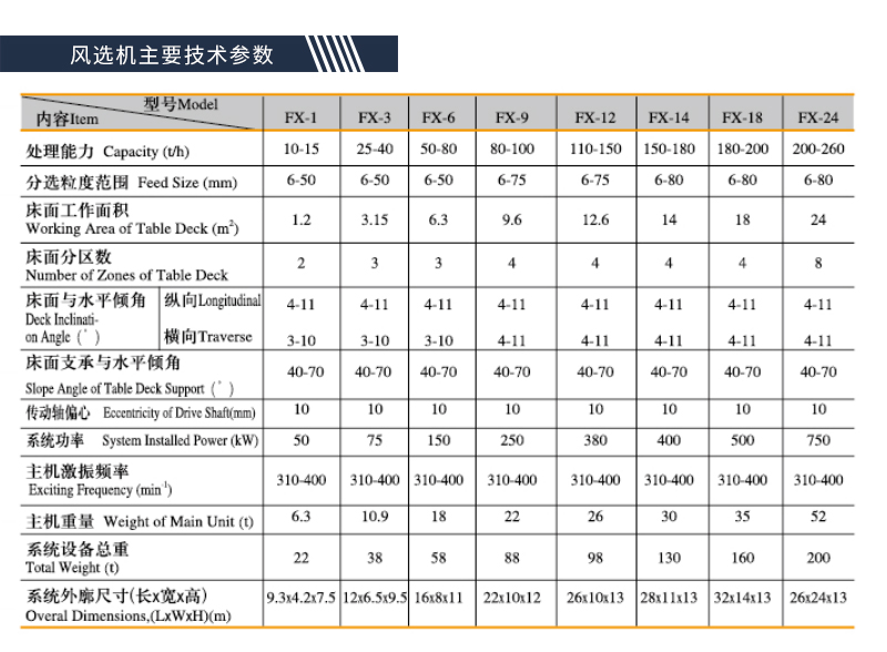 风选机主要技术参数