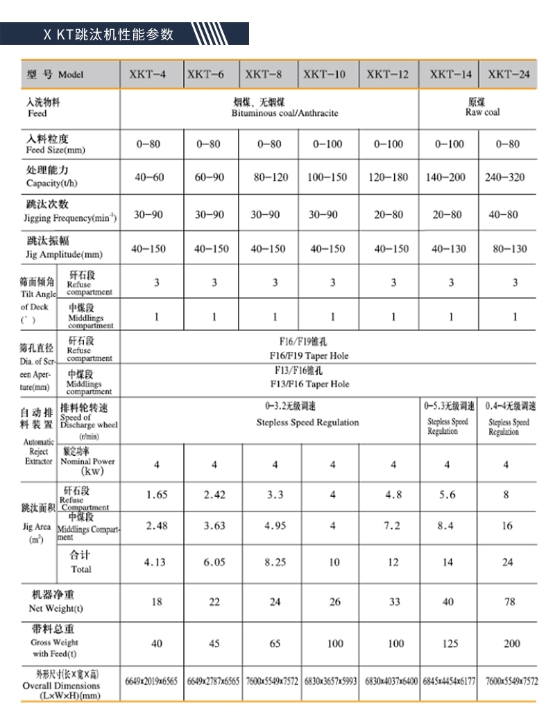 X-KT跳汰机