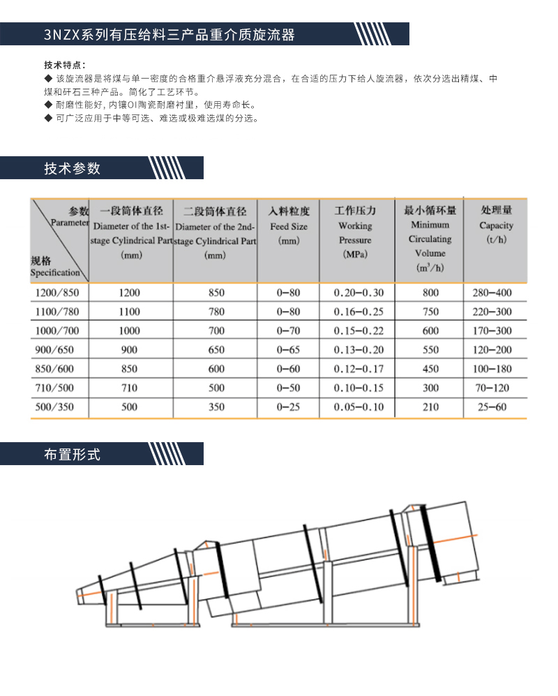 3NZX系列有压给料三产品重介质旋流器