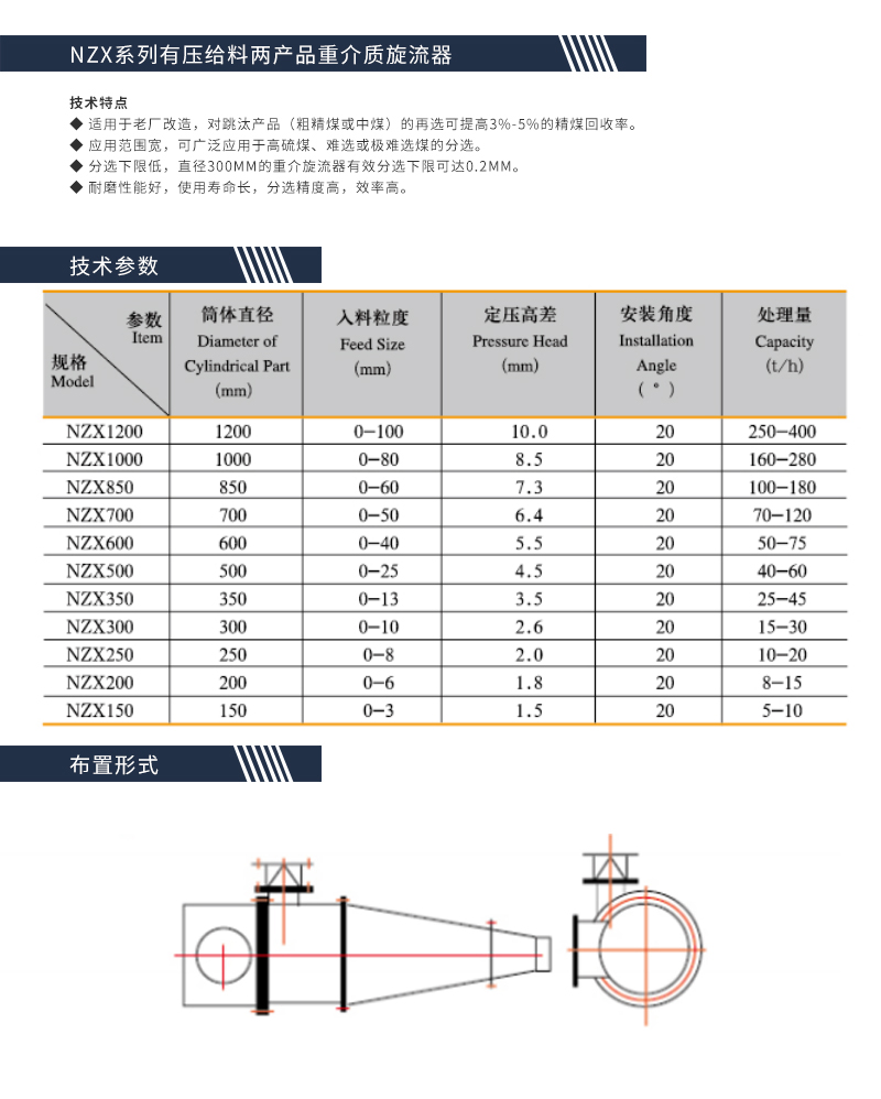 NZX系列有压给料两产品重介质旋流器