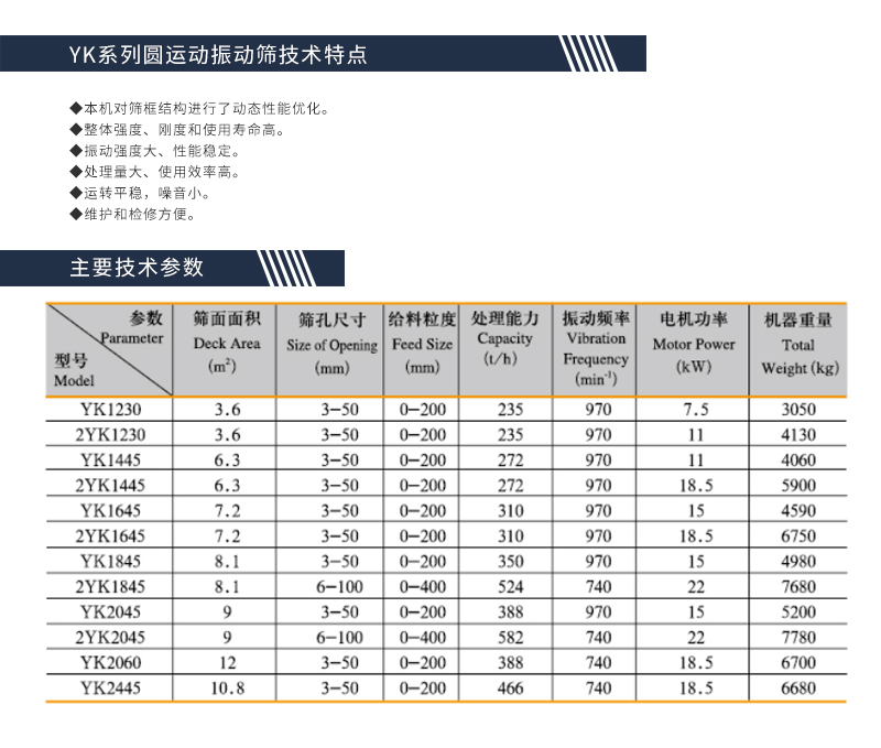 YK系列圆运动振动筛-