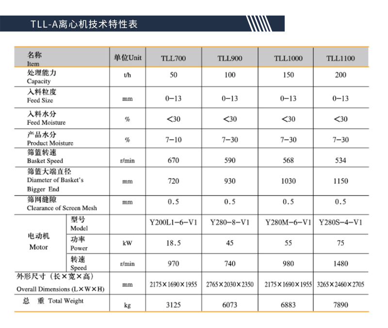 TLL-A离心机技术特性表