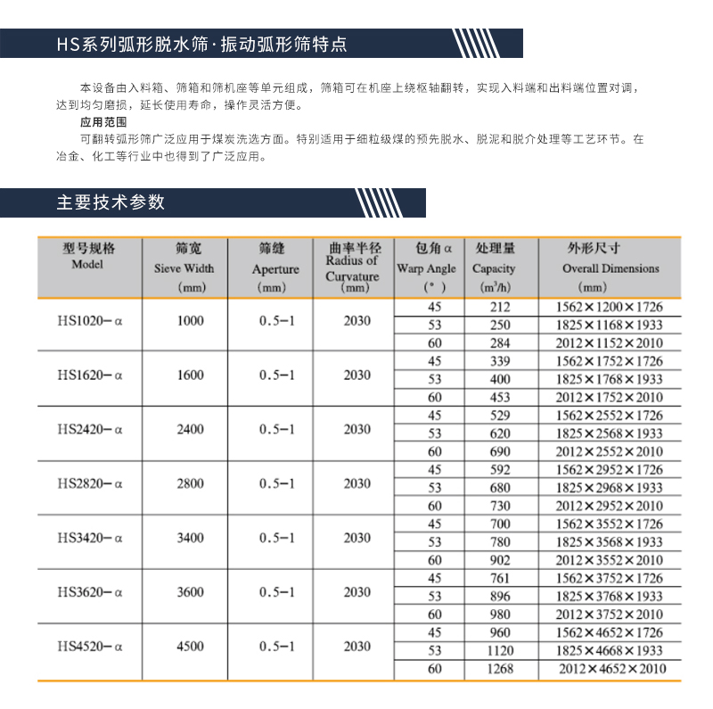 HS系列弧形脱水筛&middot;振动弧形筛