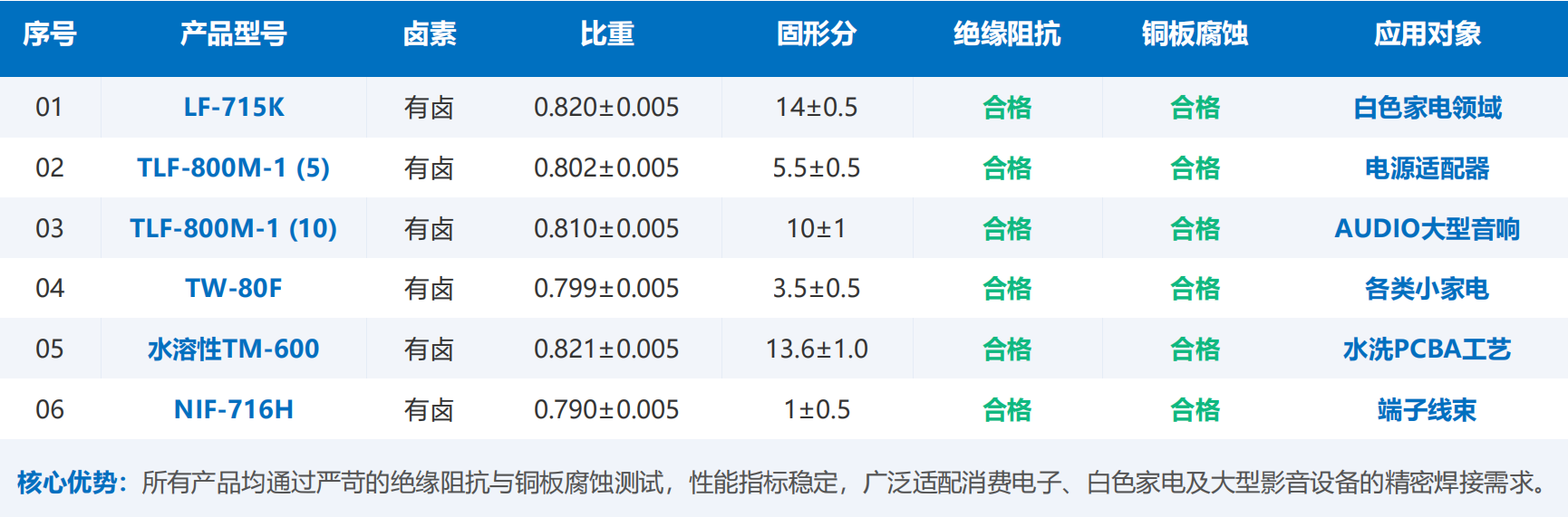 73bd8996fafb5d7235a04cc05f436030