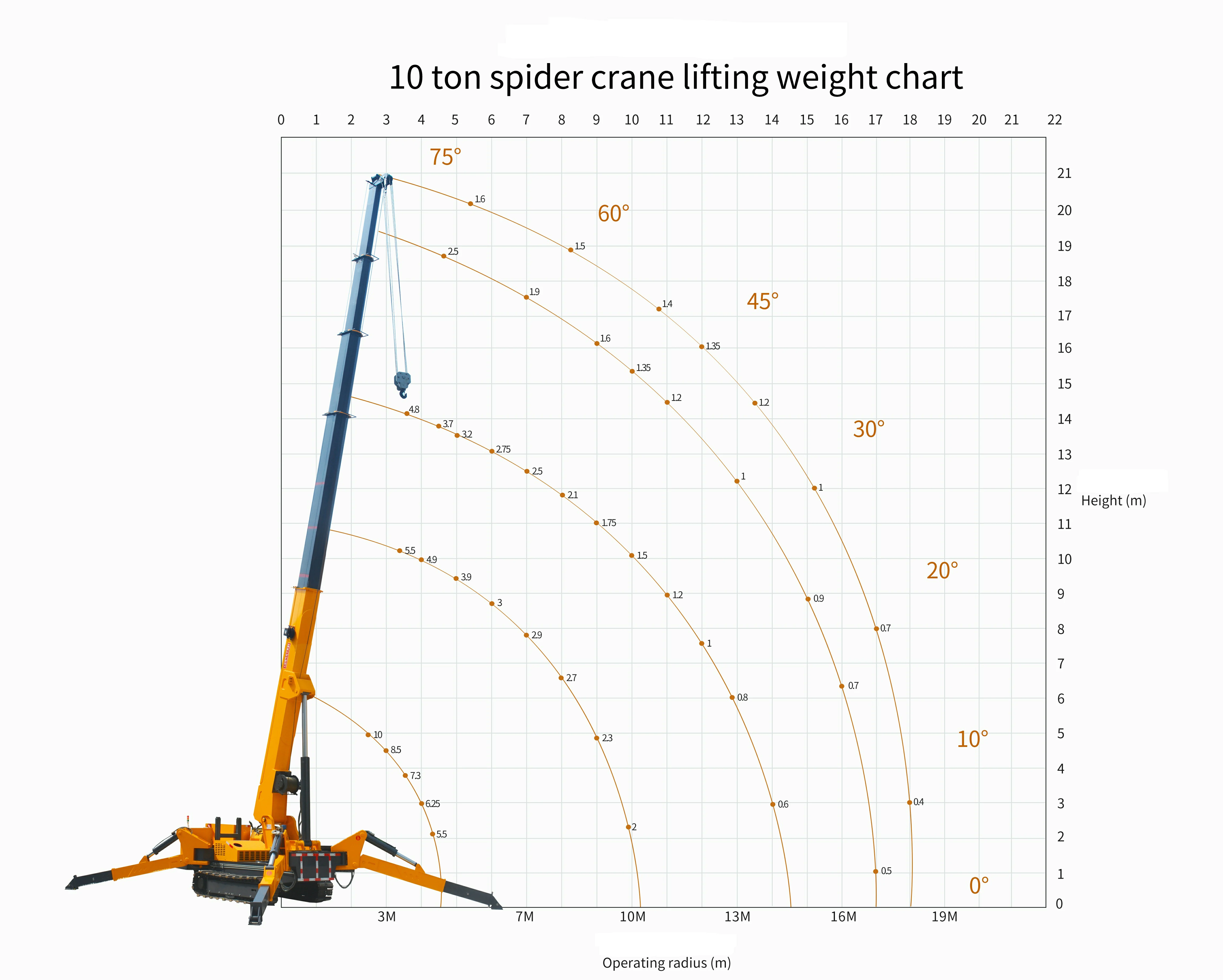 10 Ton Spider Crane