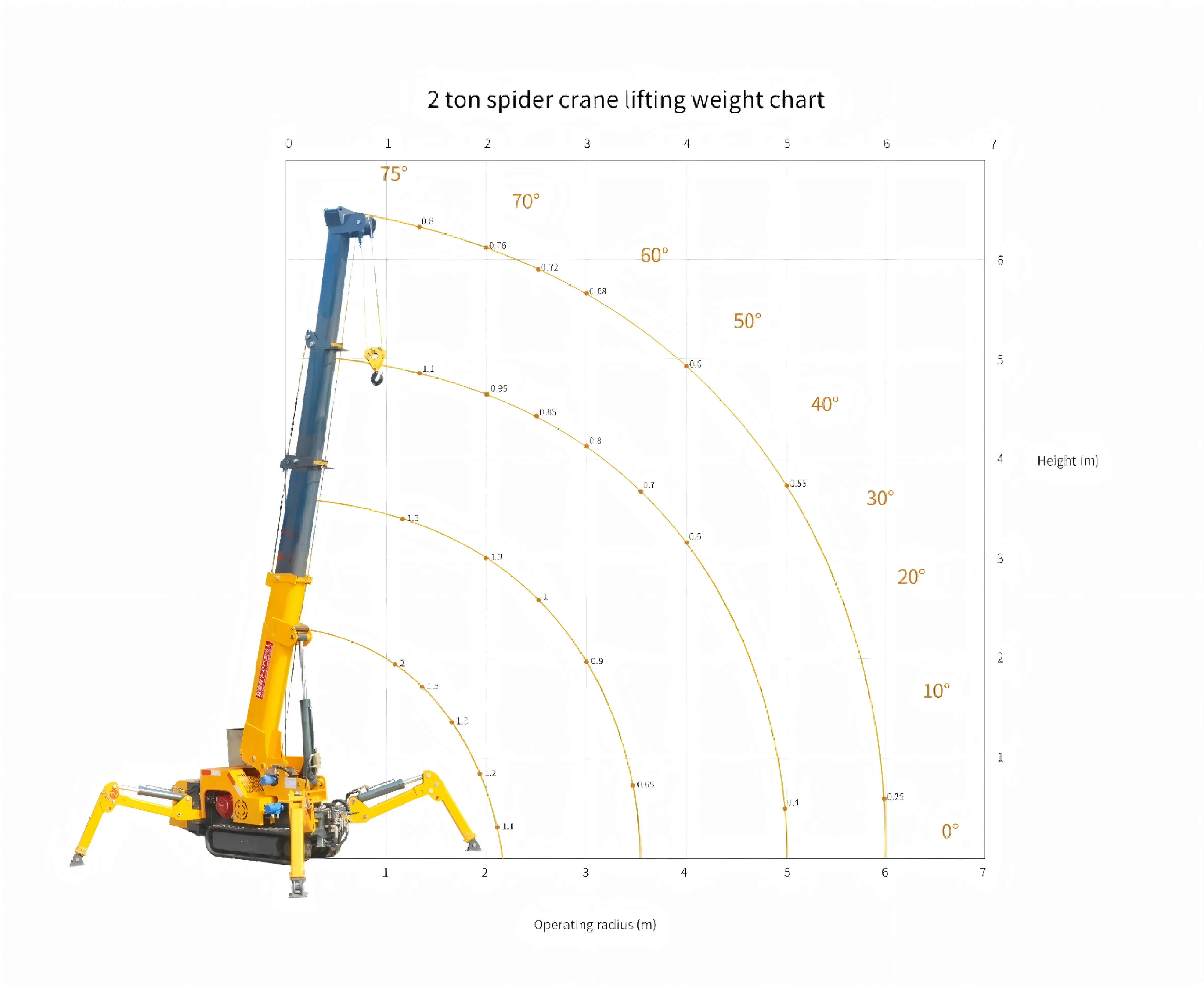 2 Ton Spider Crane