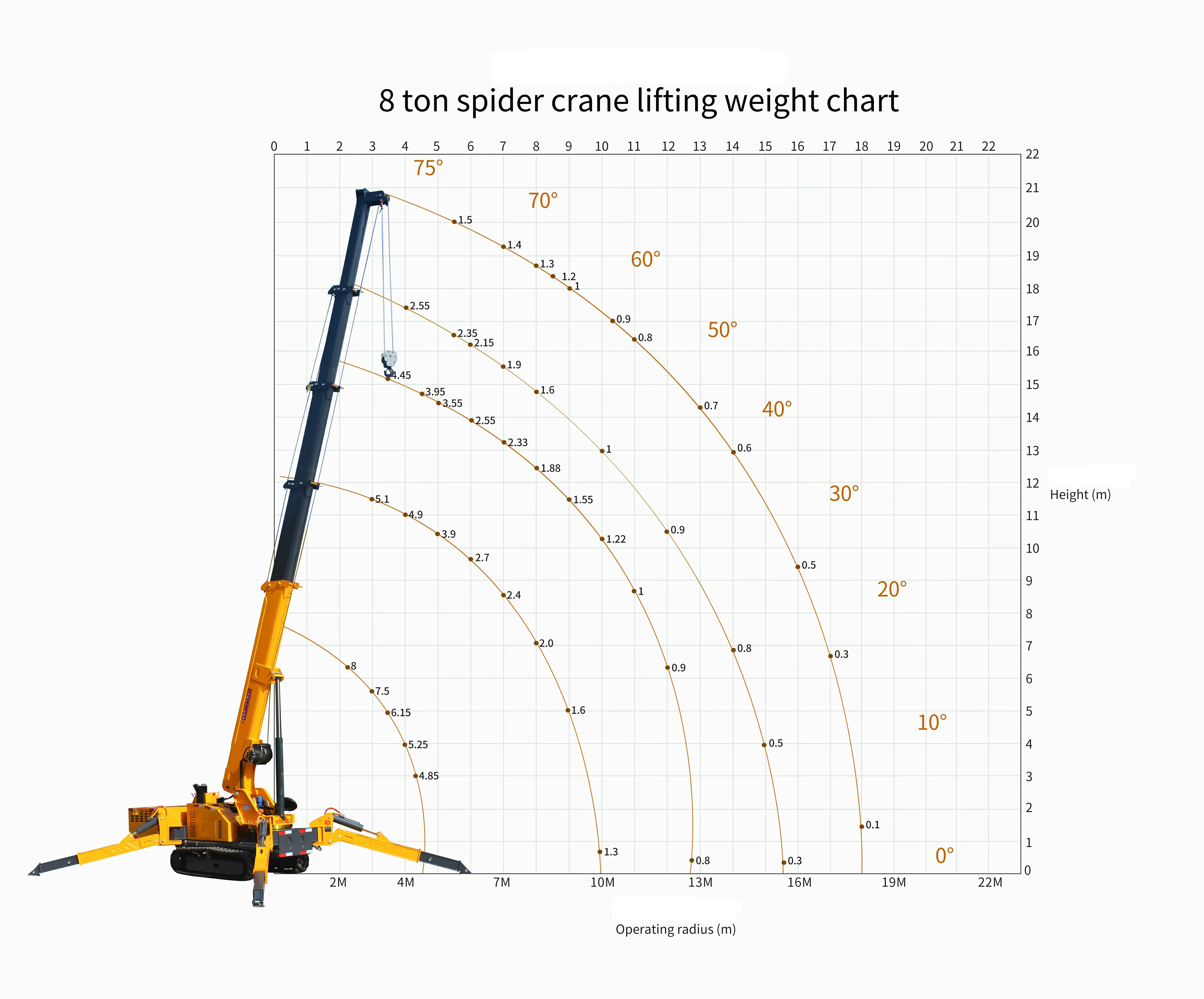 8 Ton Spider Crane