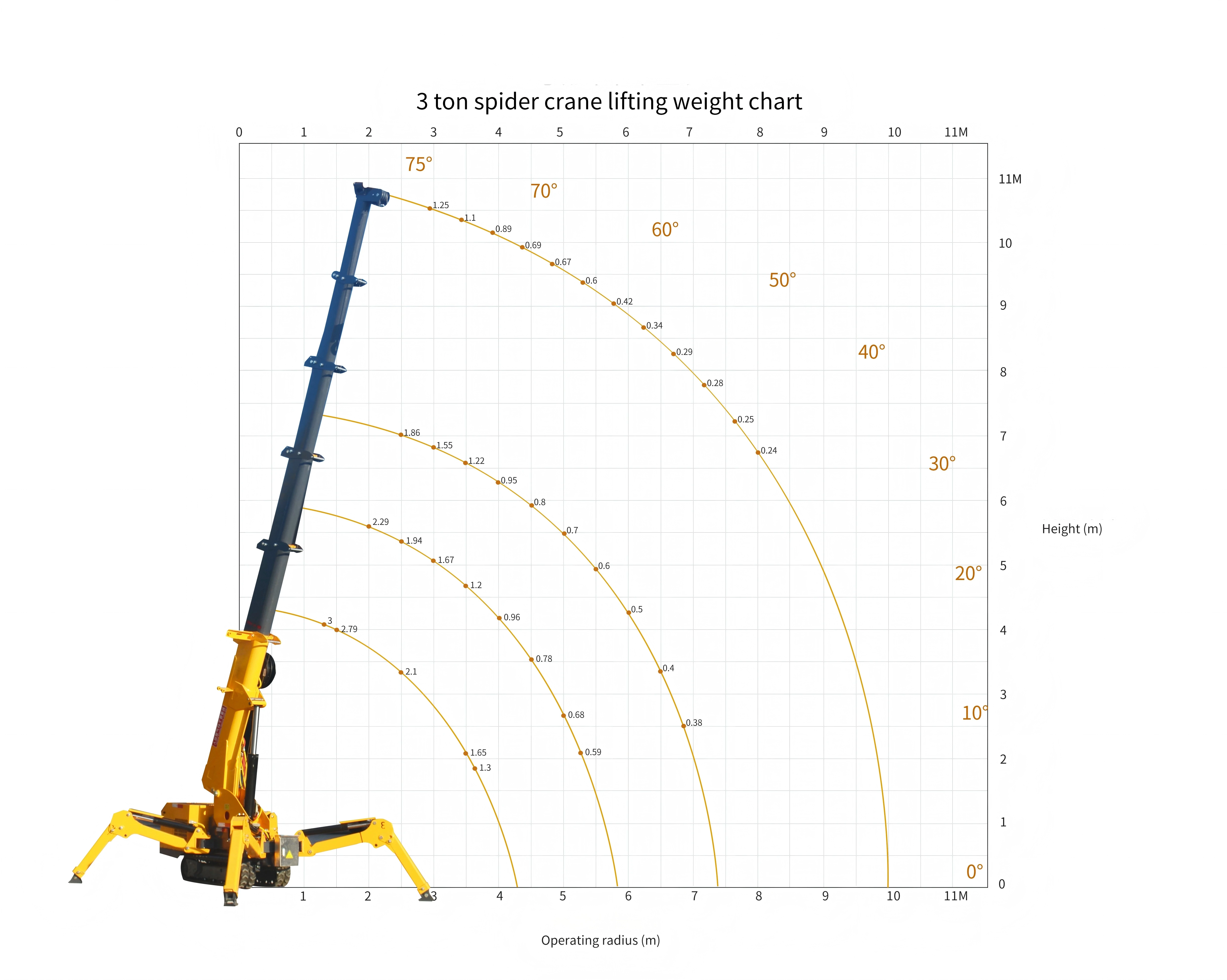 3 Ton Spider Crane