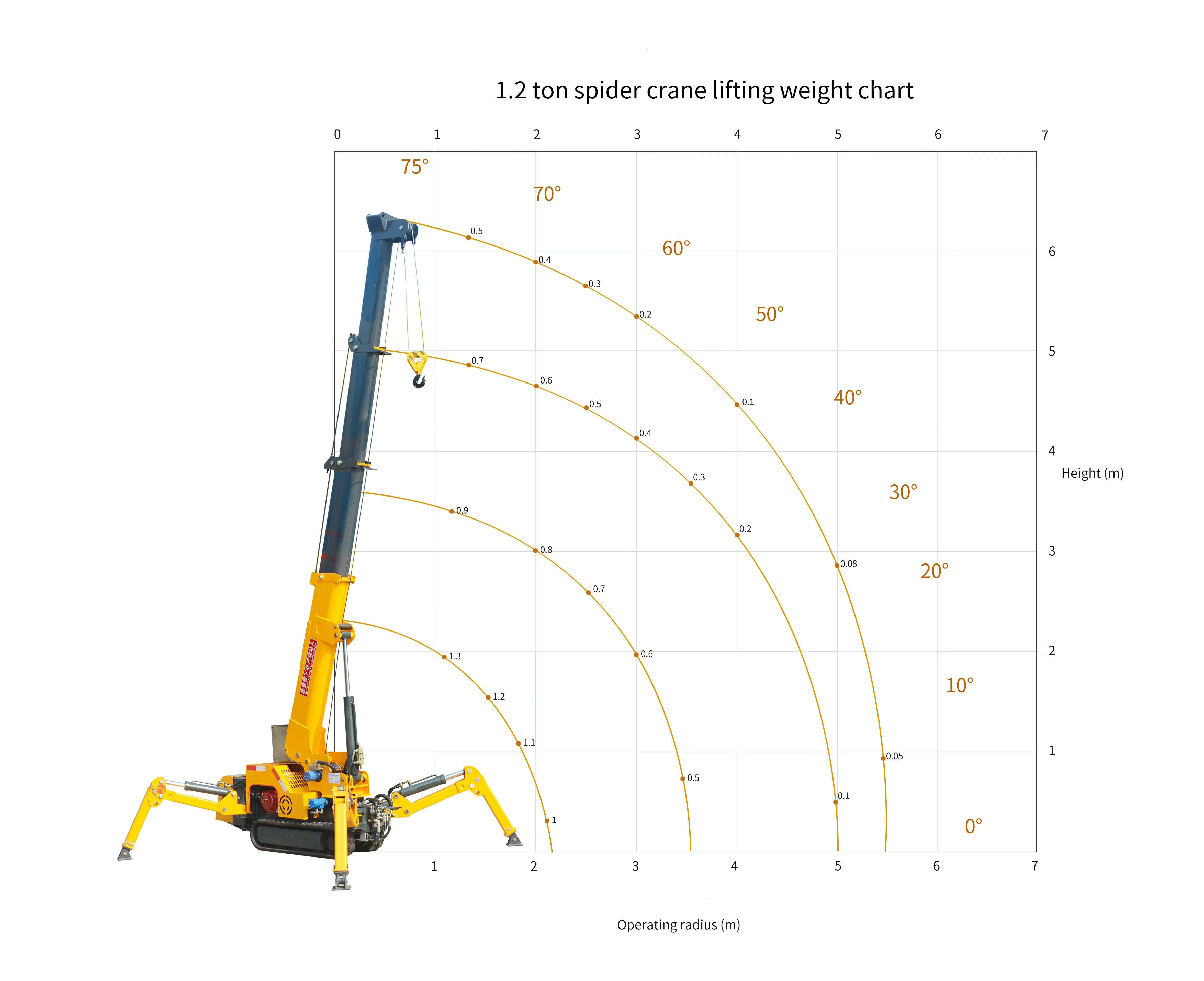 Tracked Mini Spider Crane
