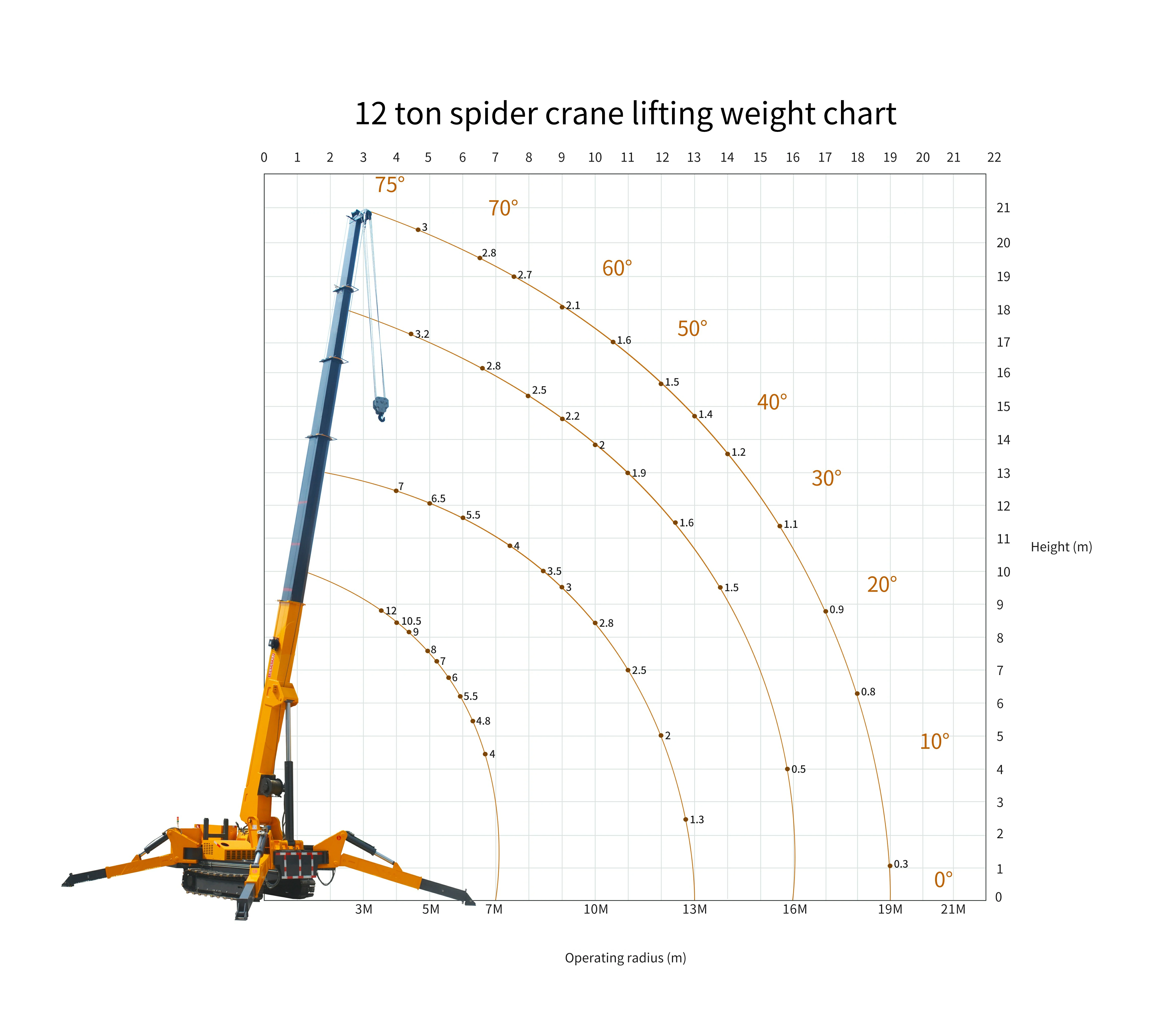 12 Ton Spider Crane
