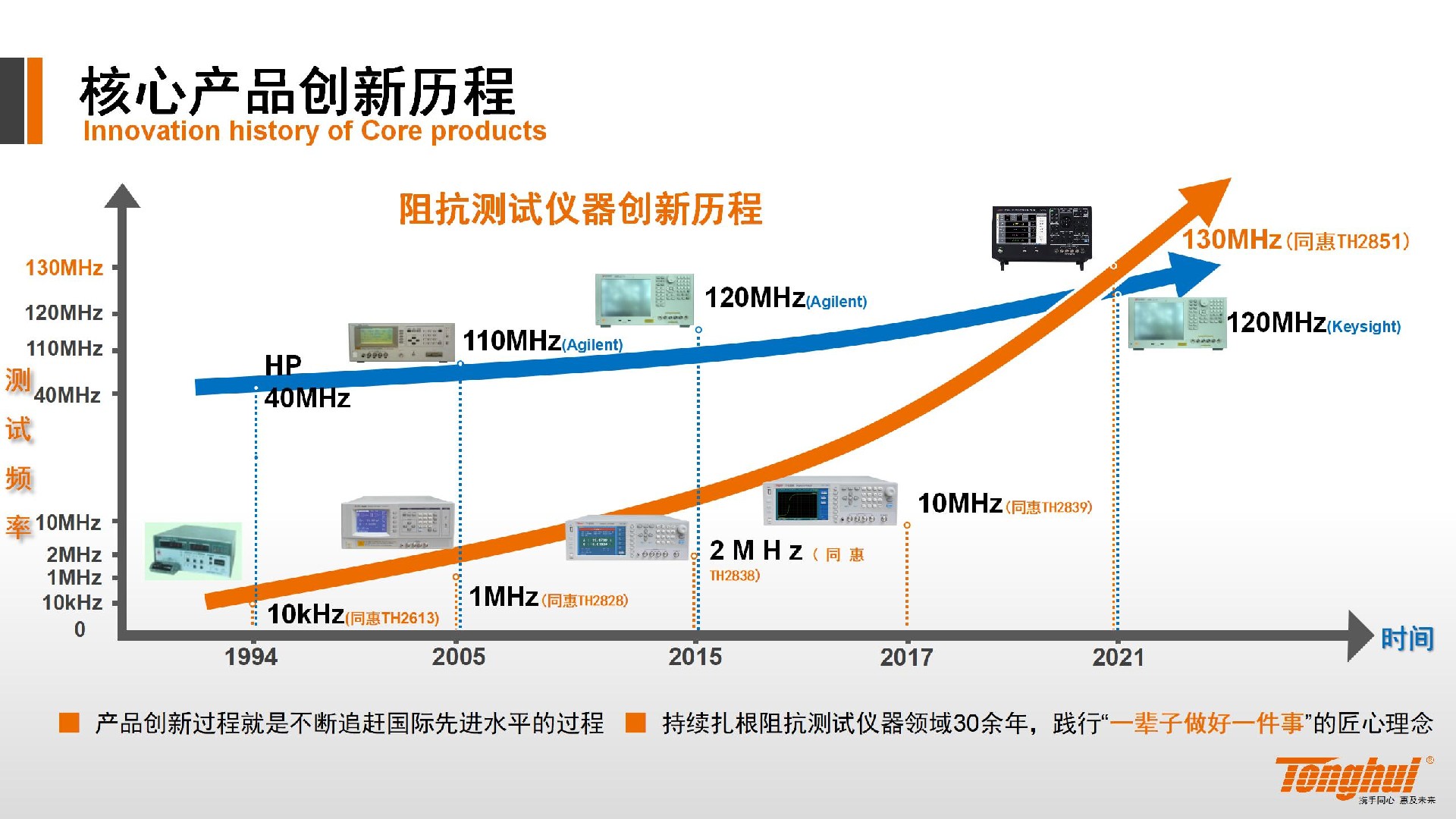 常州同惠电子股份有限公司