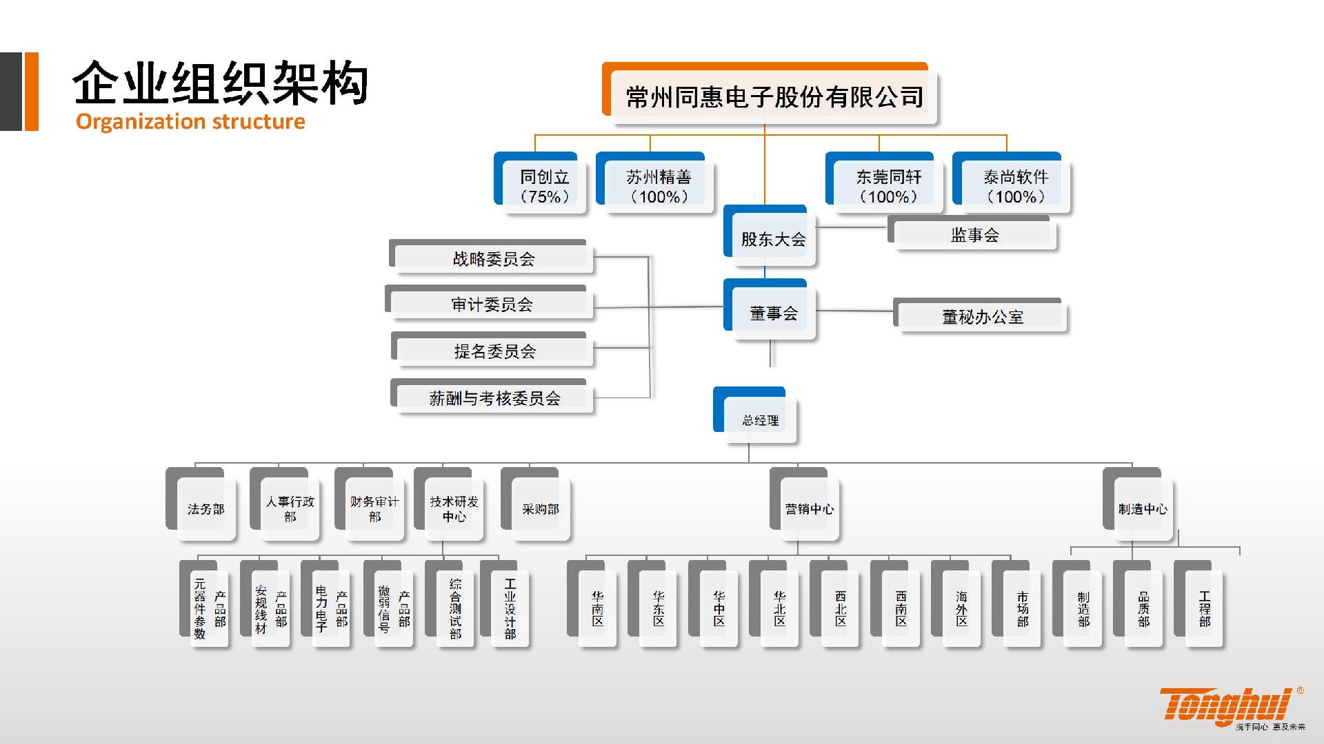 常州同惠电子股份有限公司