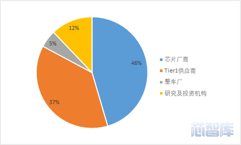 大半个中国汽车圈高层都来了!汽车半导体千人大会圆满落幕