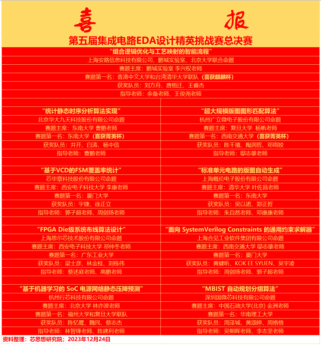 【年终盘点】2023年中国内地EDA产业:破冰前行