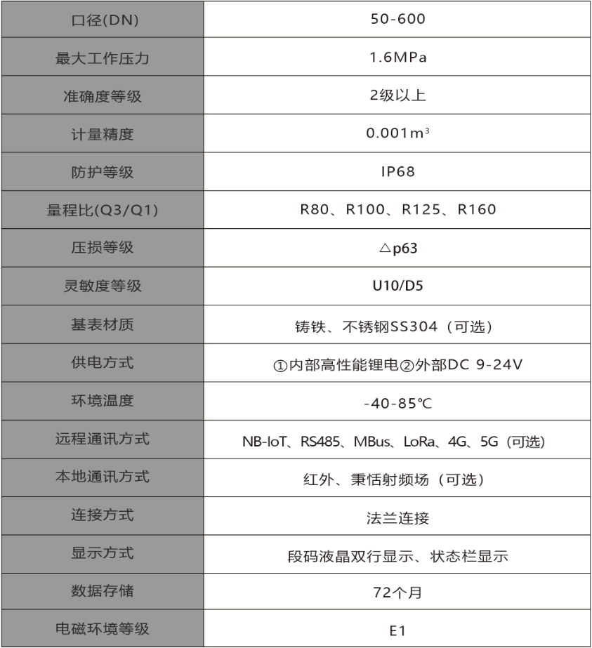 技术参数