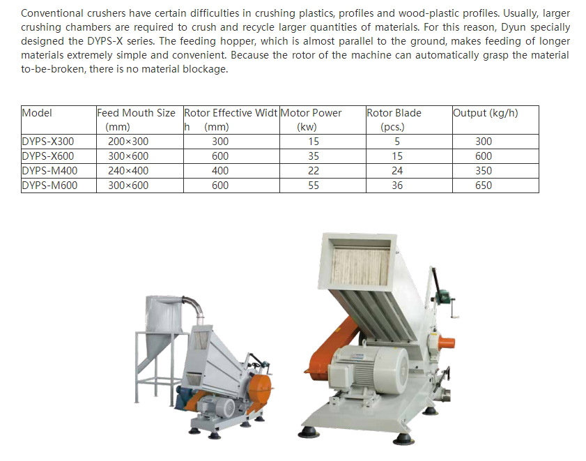 DYPS-XM Series Profile WPC Special Crusher-1