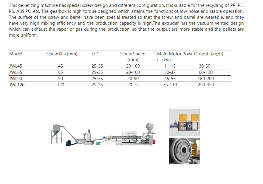 JWL Series Single-screw Pelletizing Machine-1