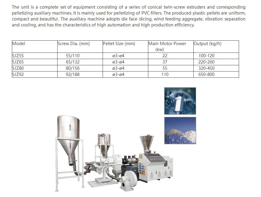 SJZ Series Counter Rotation Conical Twin-screw Pelletizing Machine-1