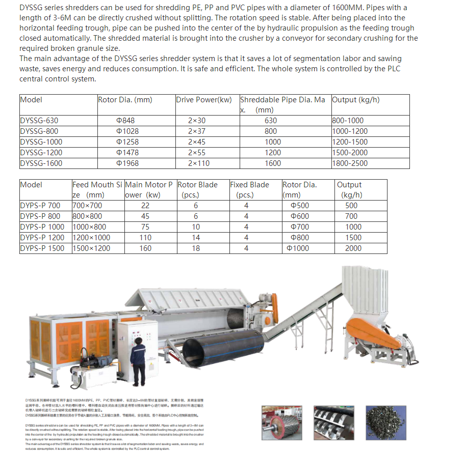 DYSSG Series Pipe Crusher and Shredder Unit-1