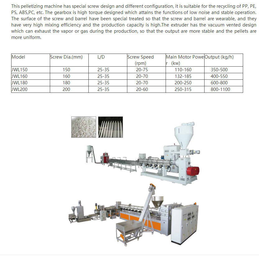 JWL Series Single-screw Pelletizing Machine-111